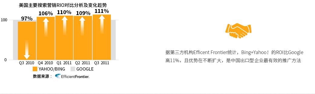 支持内容广告，更多广告资源