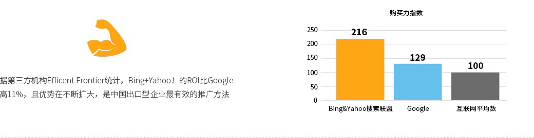 成本100%可控，高回报率